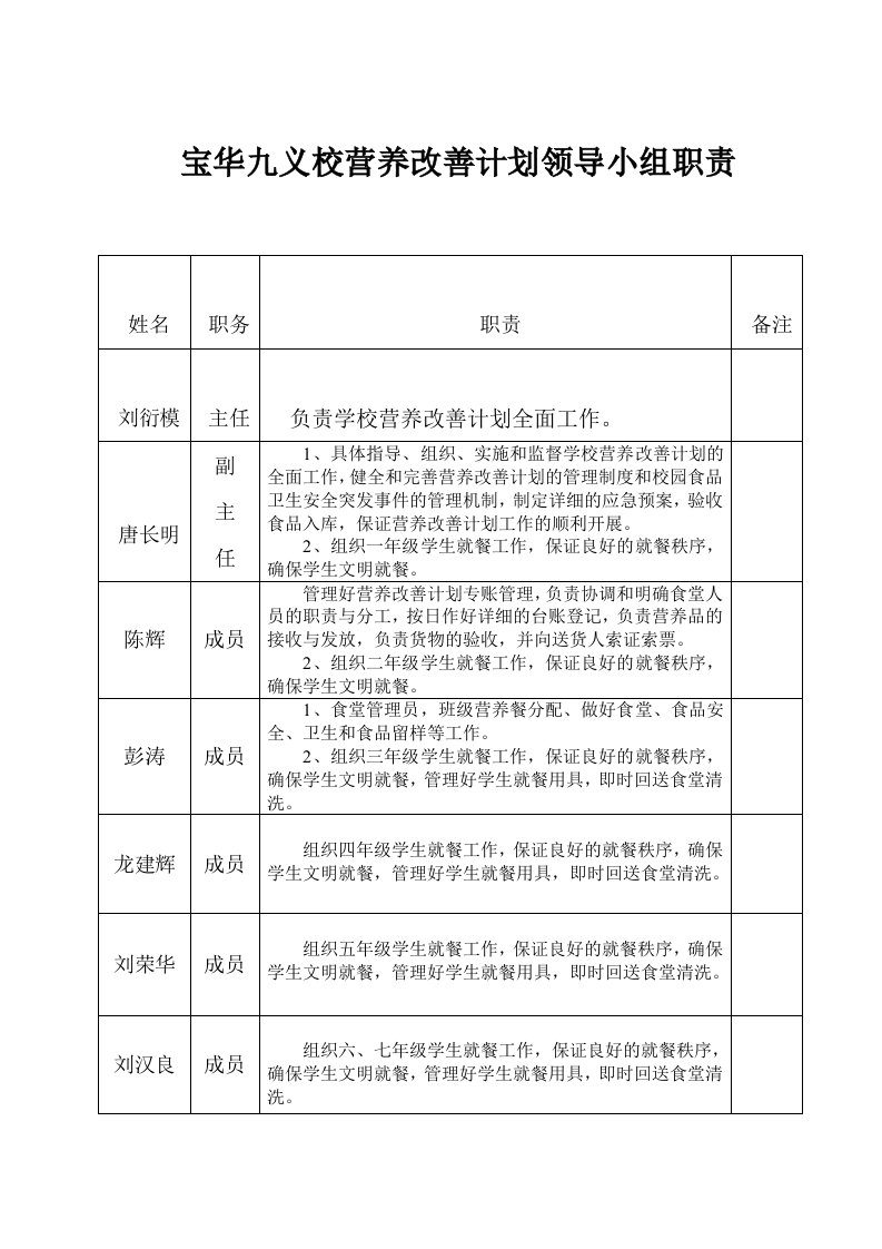 营养餐改善计划领导小组分工职责