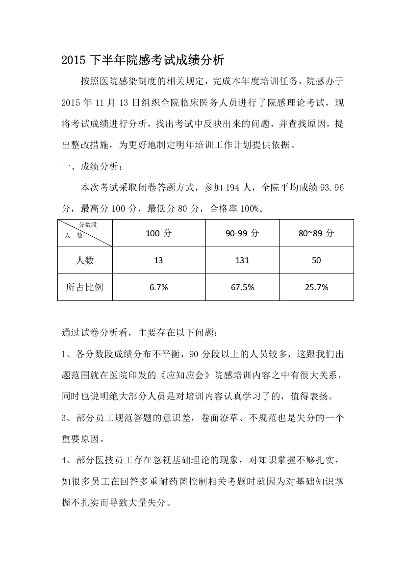 2015下半年院感考试成绩分析