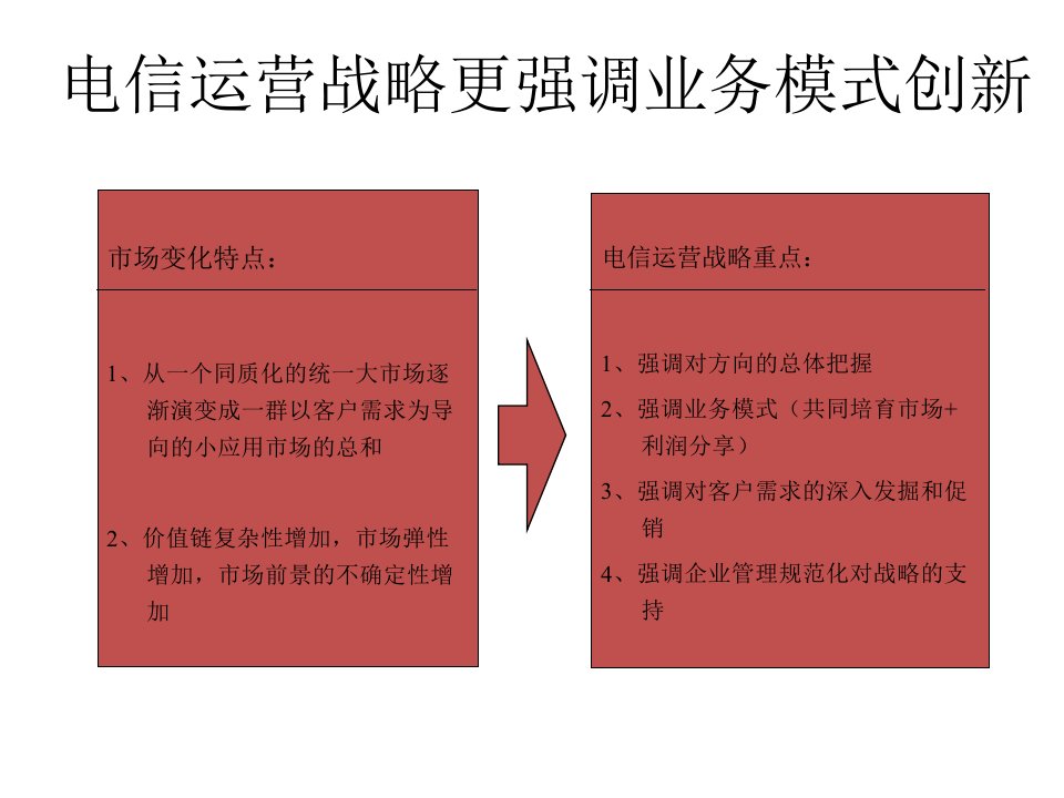 中国通信市场发展研究报告