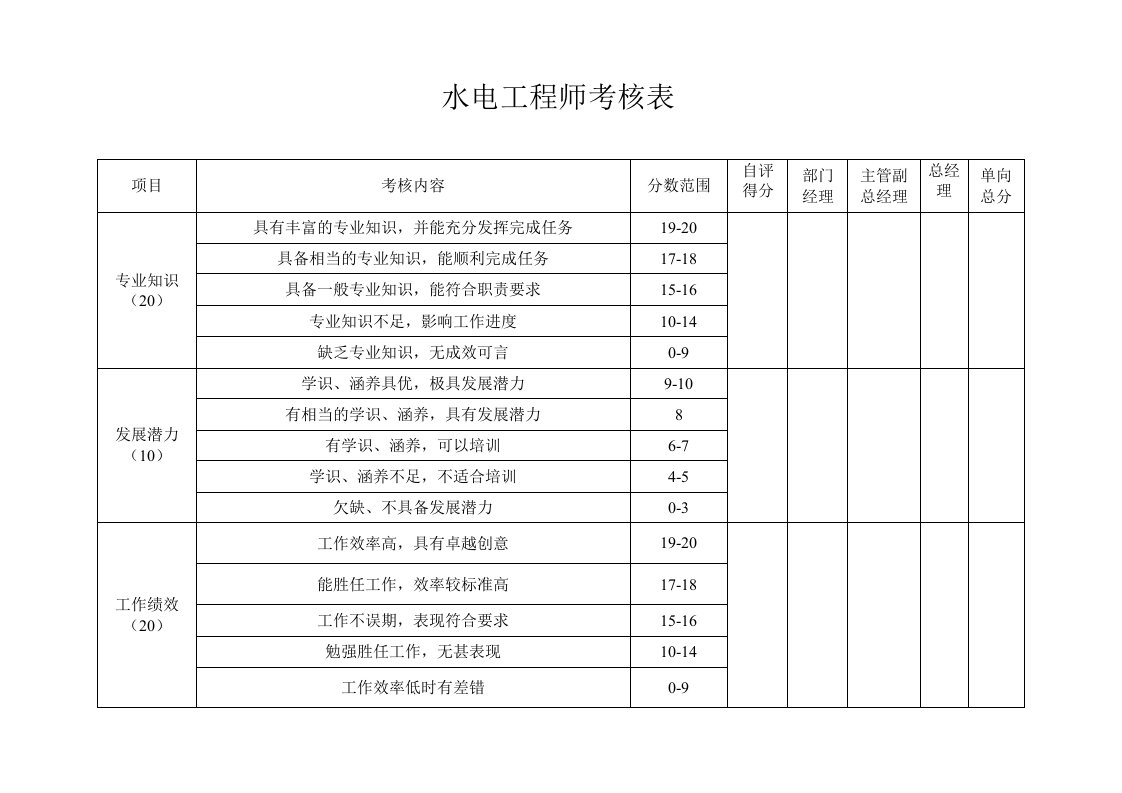 水电工程师考核表