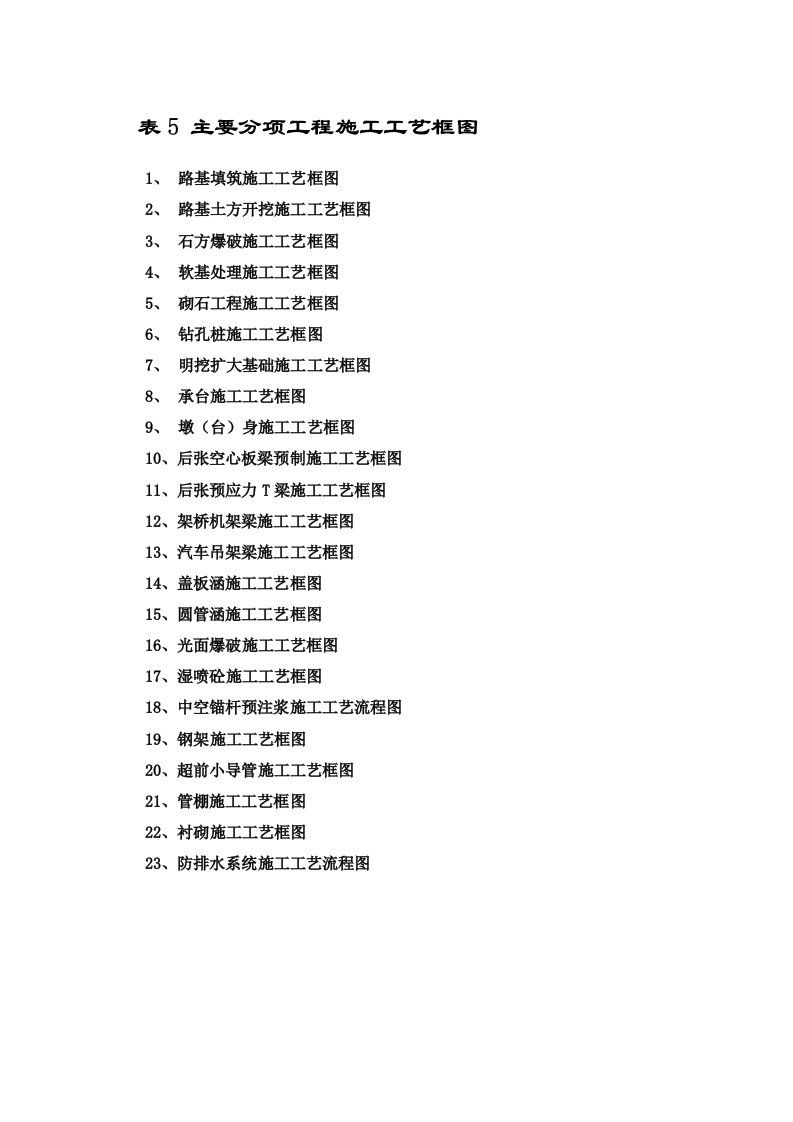 建筑工程管理-公路分项工程施工工艺框图