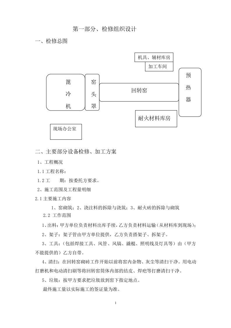 耐火材料施工规范