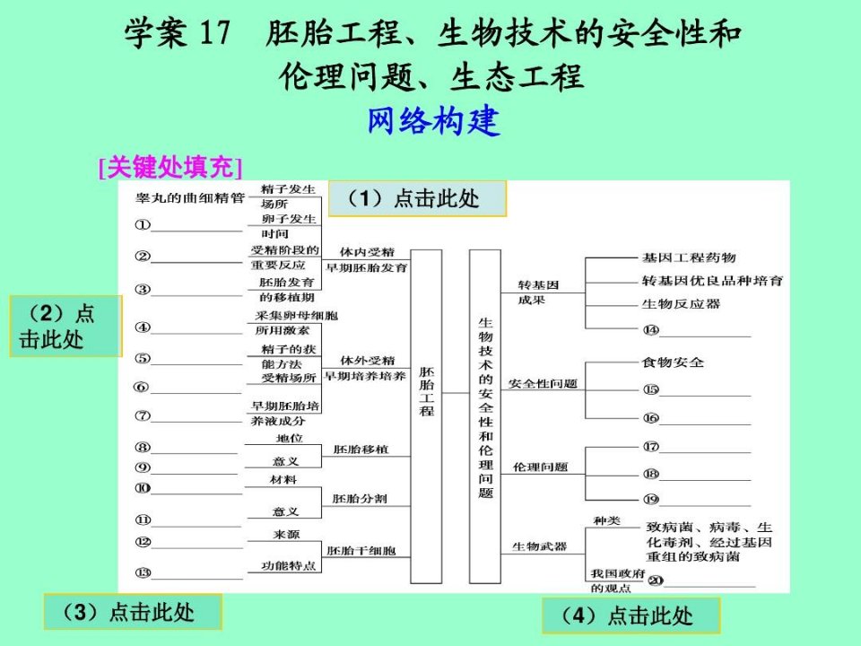 【高考二轮复习】专题八学案17：胚胎工程、生物技术的安全性和伦理问题、生态工程