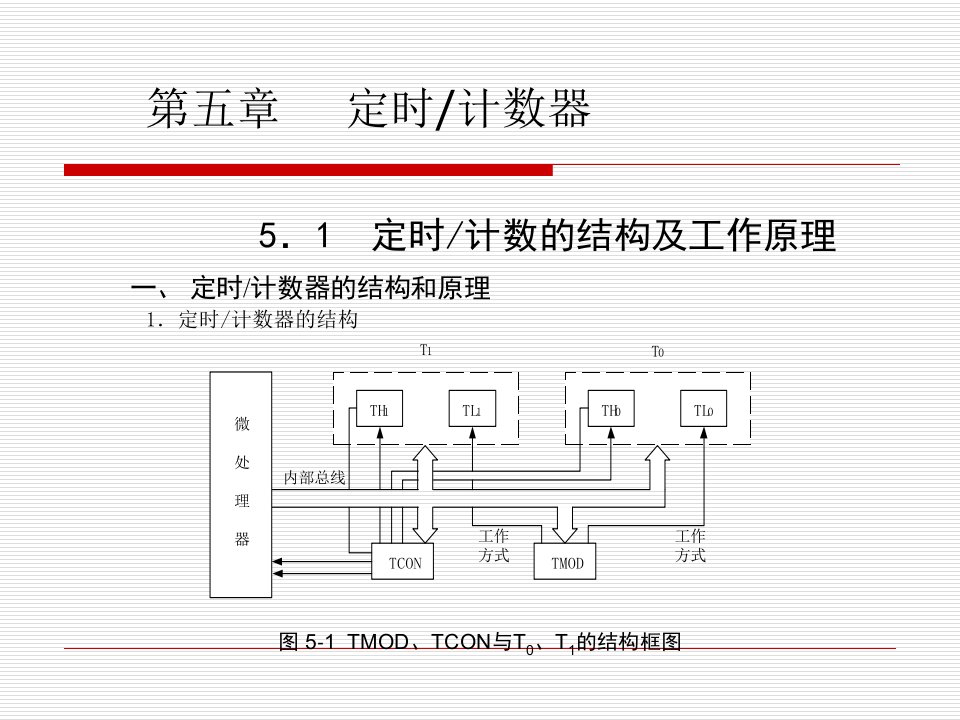 单片机原理及应用电子教案