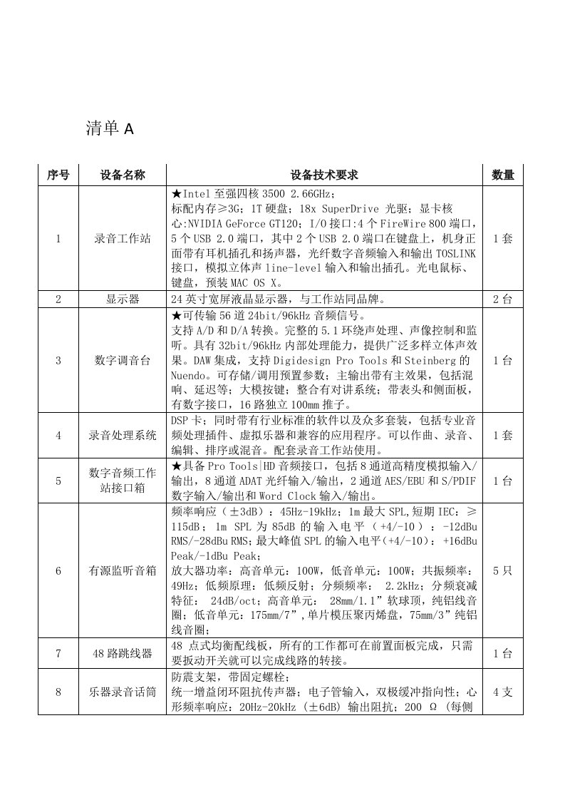 省级政府集中采购项目方案论证意见