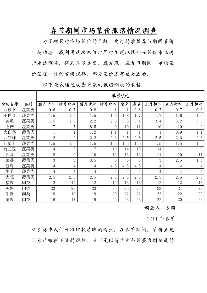 春节期间市场菜价涨落情况调查