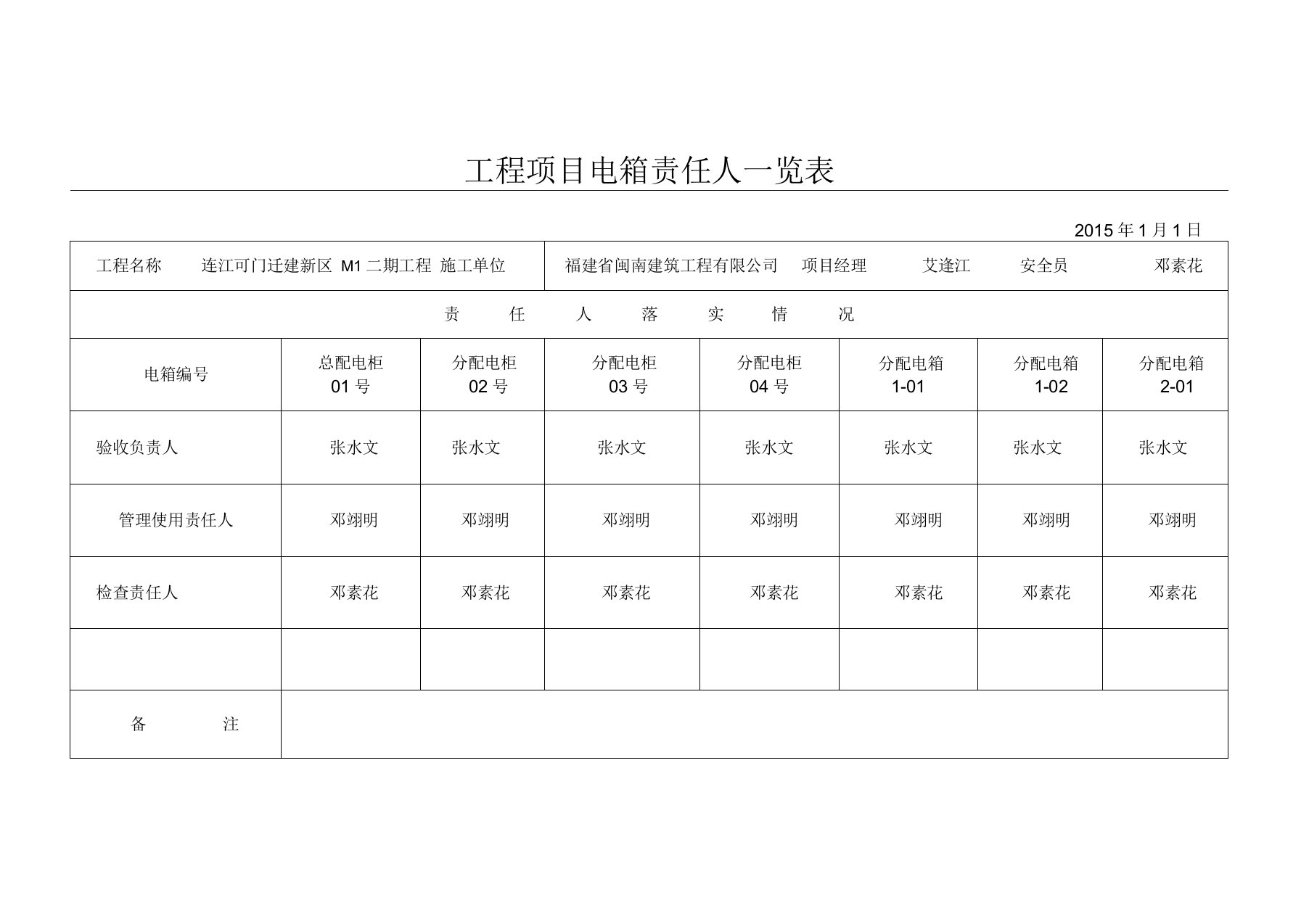 工程项目电箱责任人一览表