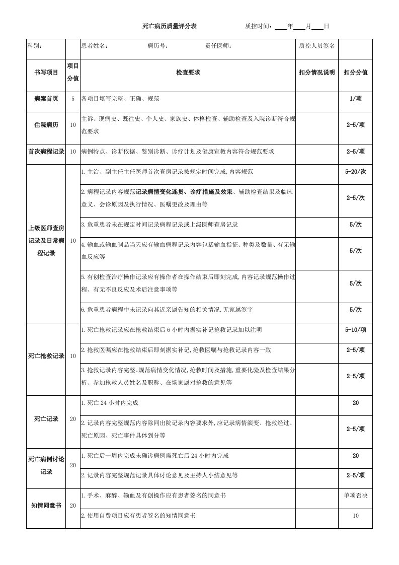 死亡病历质量评分表