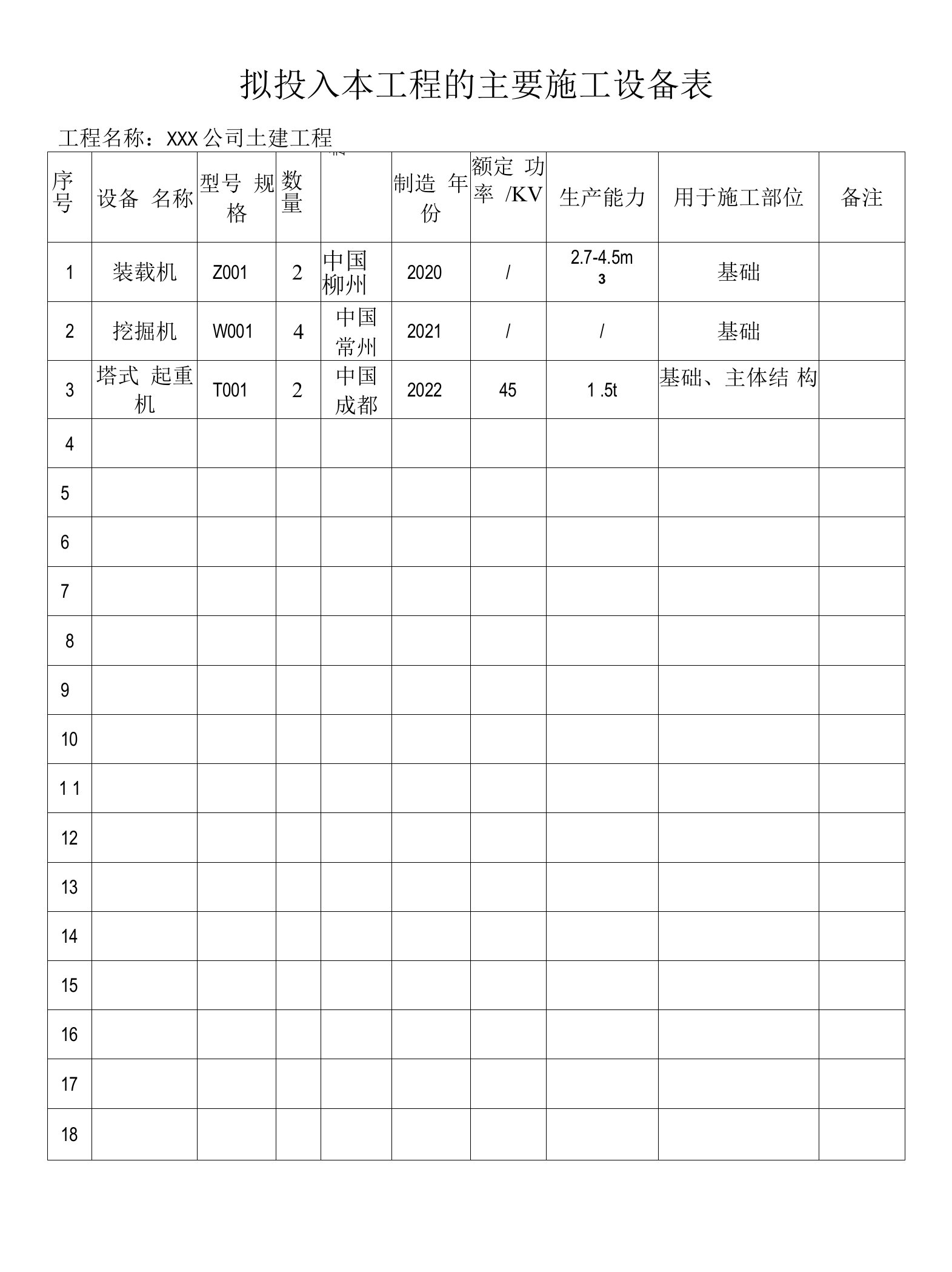 拟投入本工程的主要施工设备表