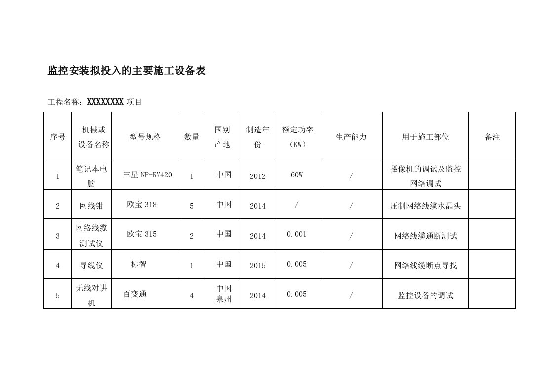 监控拟投入的主要施工设备表