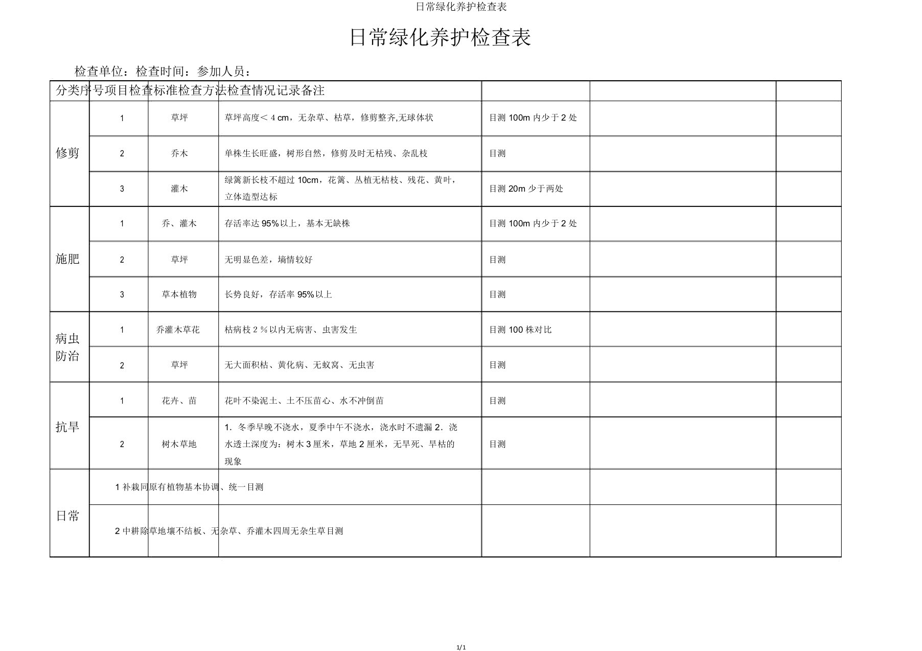 日常绿化养护检查表