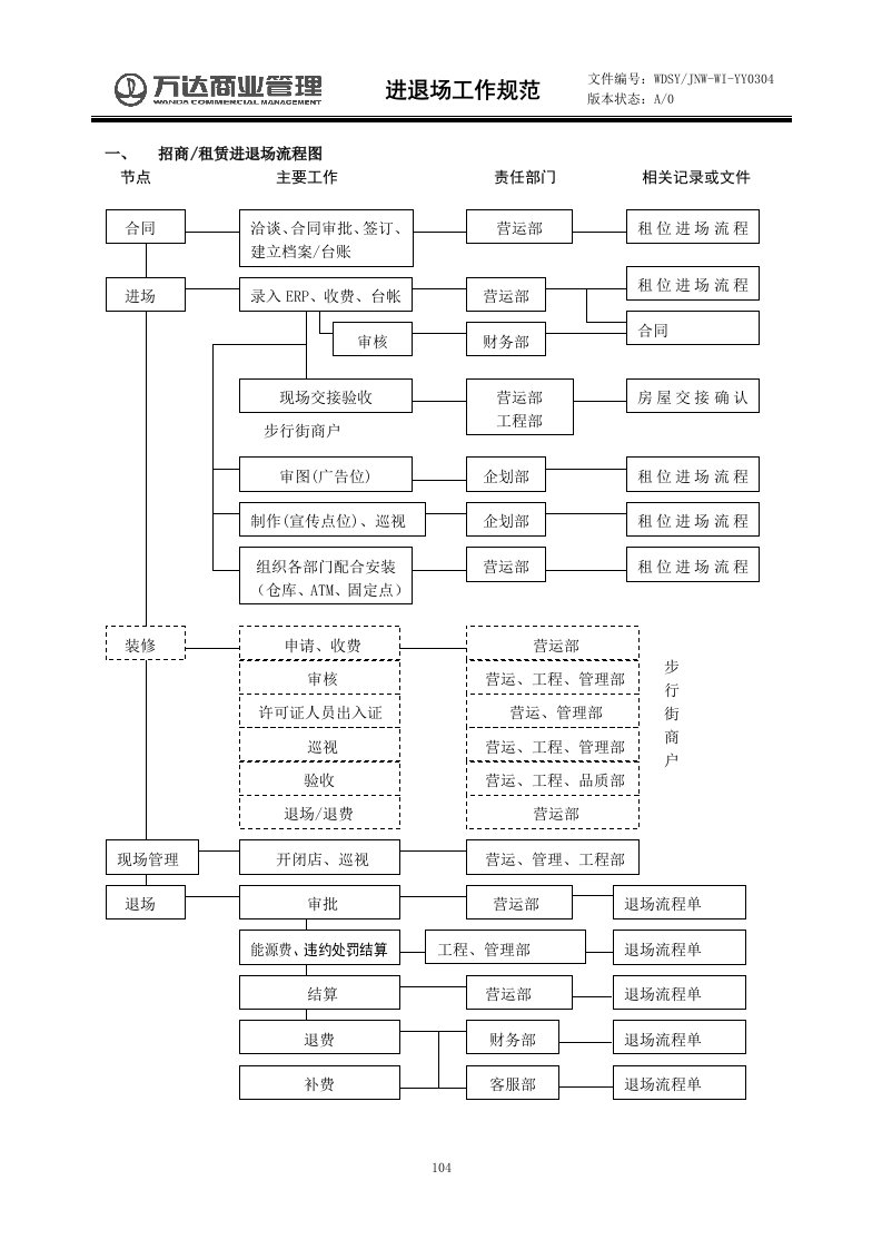 购物中心