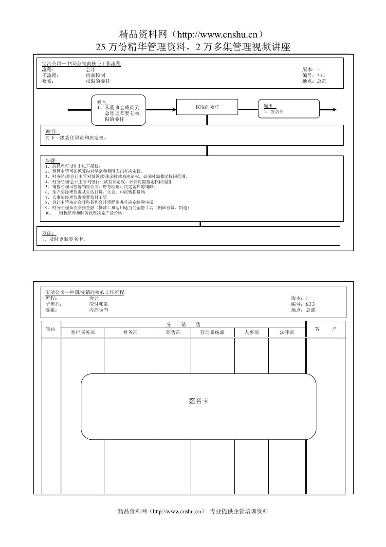 宝洁公司—国分销商核心工作流程