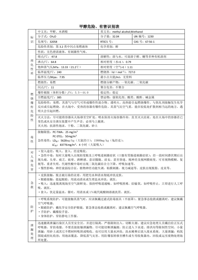 甲醇危险、有害识别表