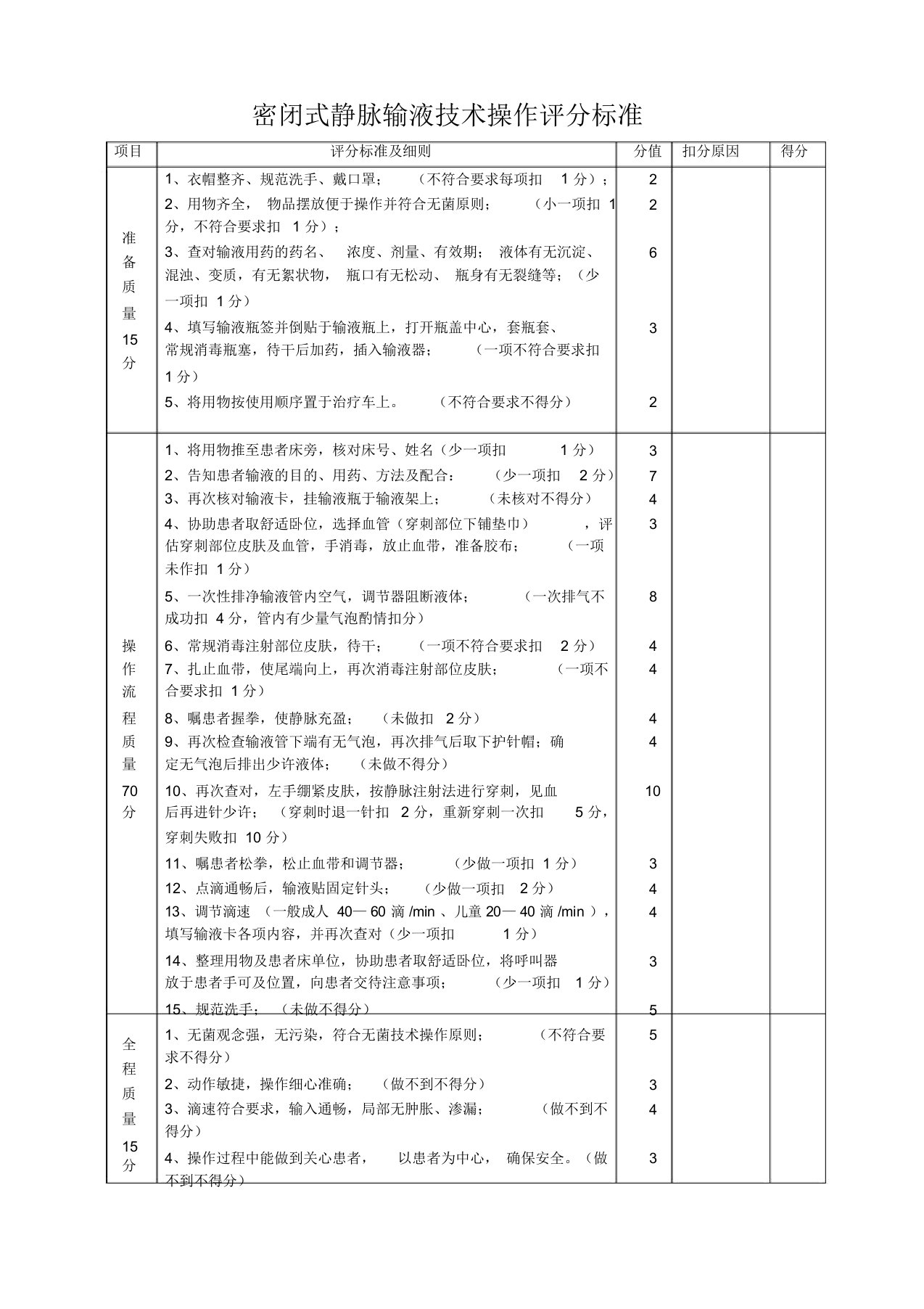 密闭式静脉输液技术操作评分标准