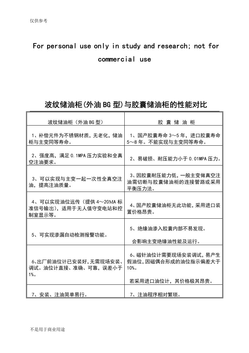 波纹储油柜与胶囊储油柜的性能对比