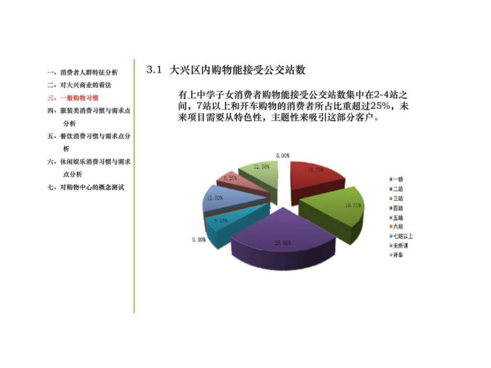 绿地大兴中央广场第一阶段研究策划报告6