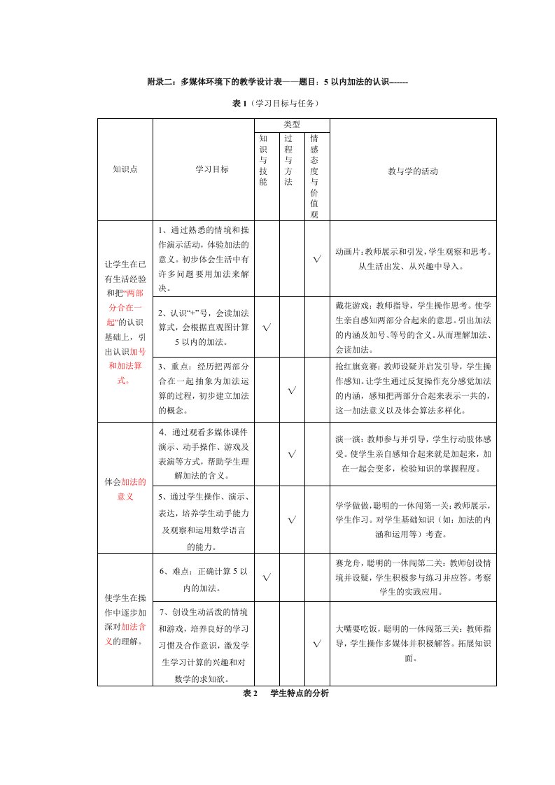 目标管理-表1学习目标与任务