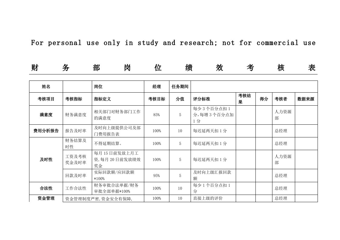 财务部岗位绩效考核表