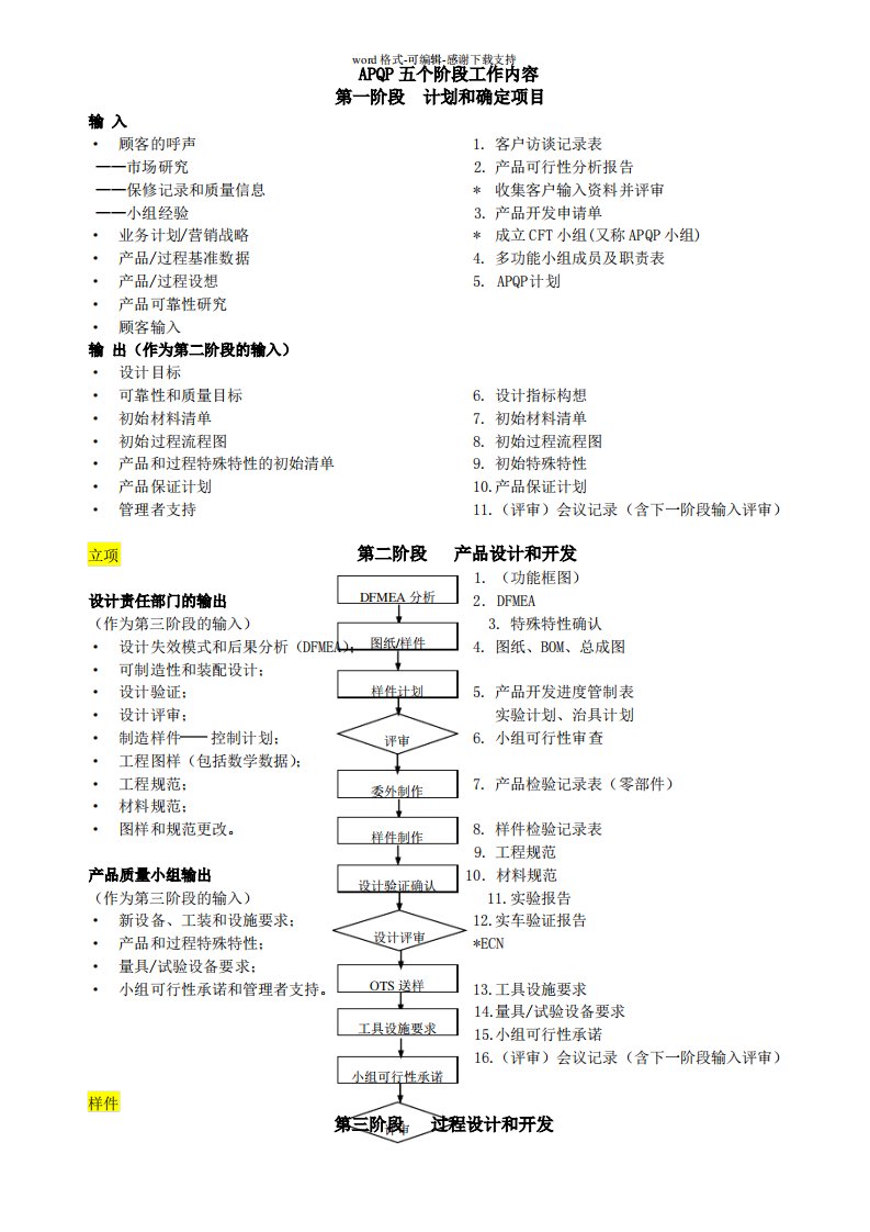 APQP五个阶段工作内容