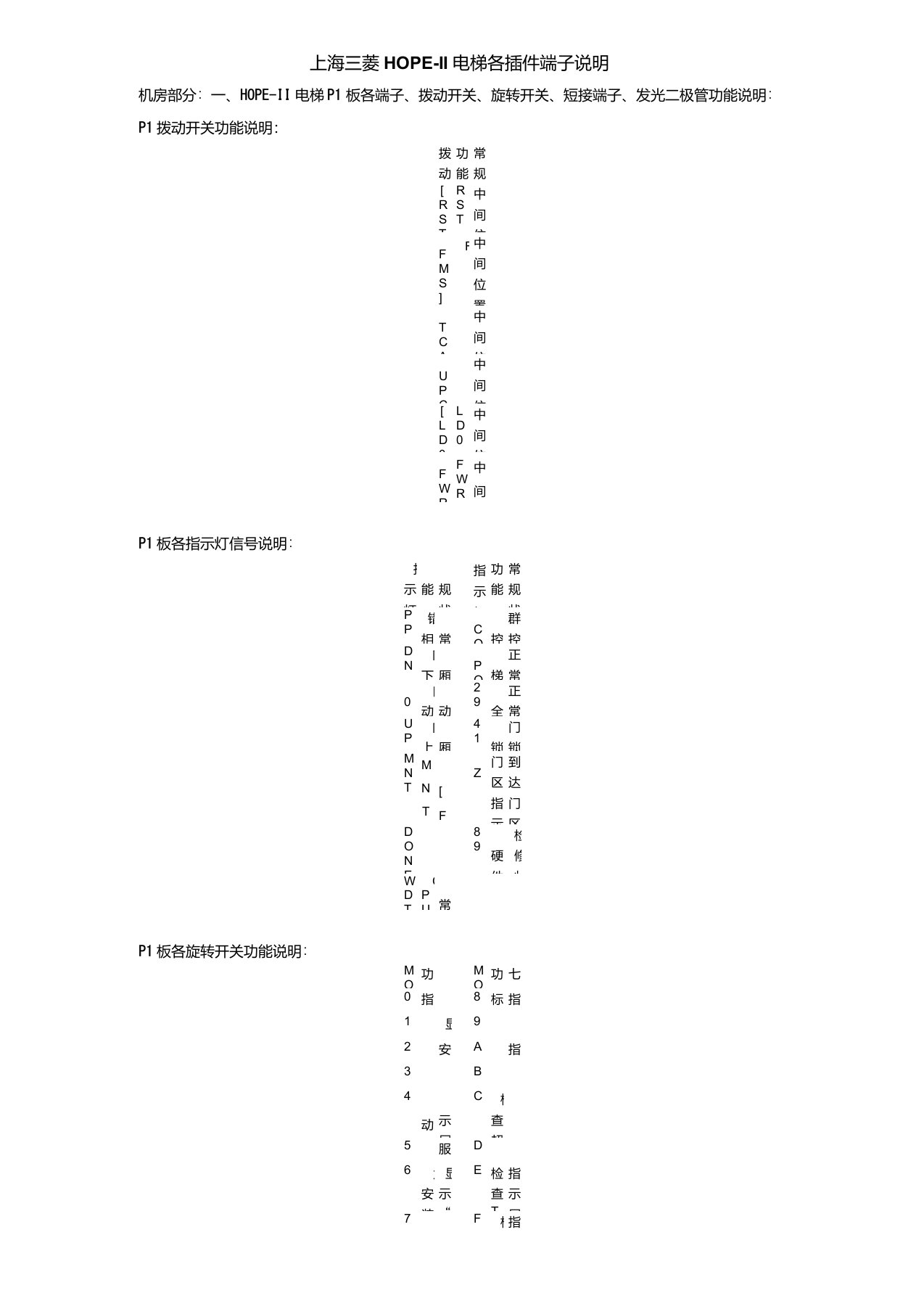 上海三菱HOPE-II电梯各插件功能及含义-三菱hope电梯5v