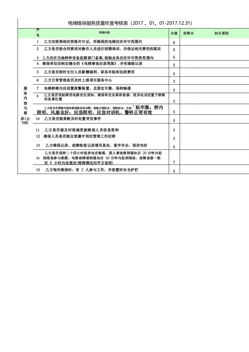 电梯维保服务质量年度考核表