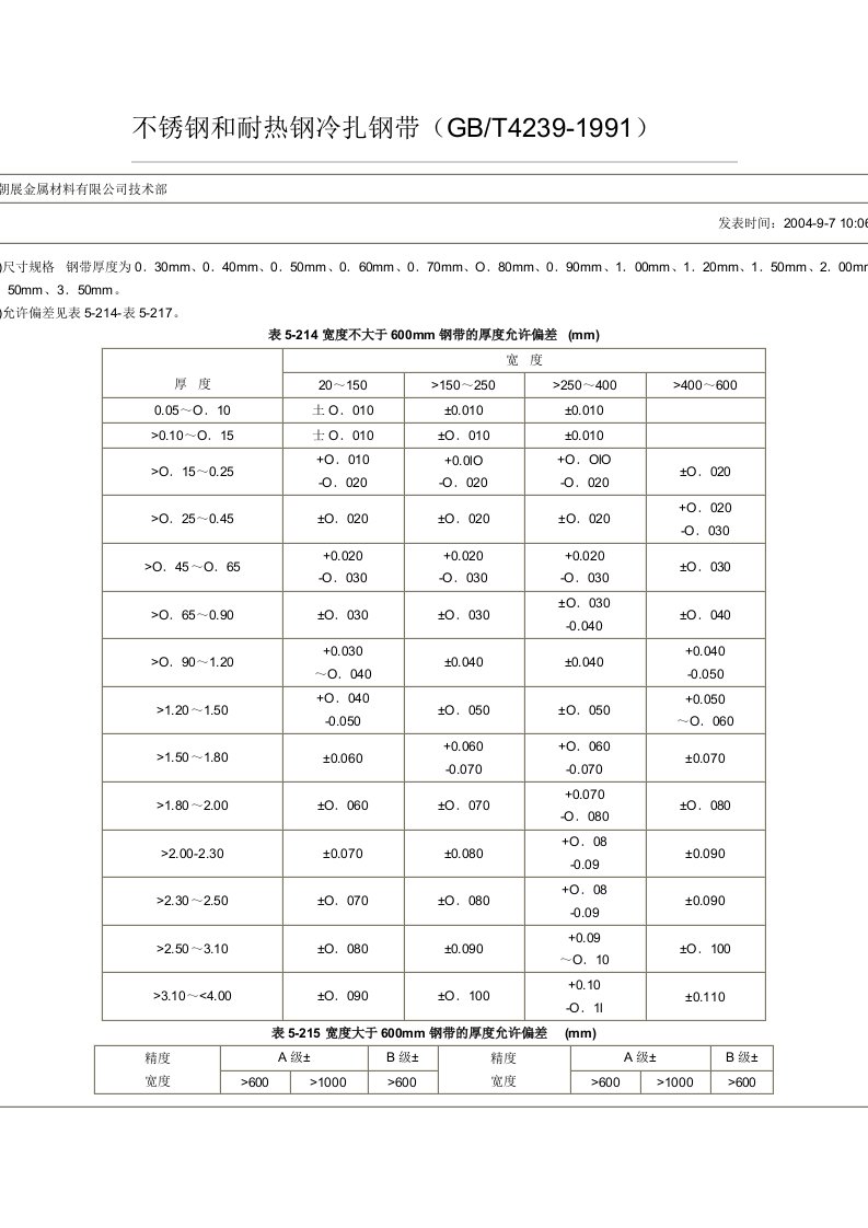 不锈钢和耐热钢冷扎钢带(GBT4239-1991)