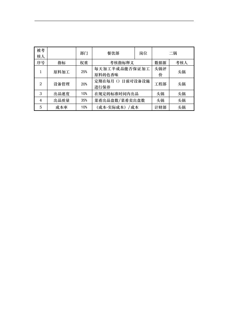 餐饮部二锅岗位考核指标说明表