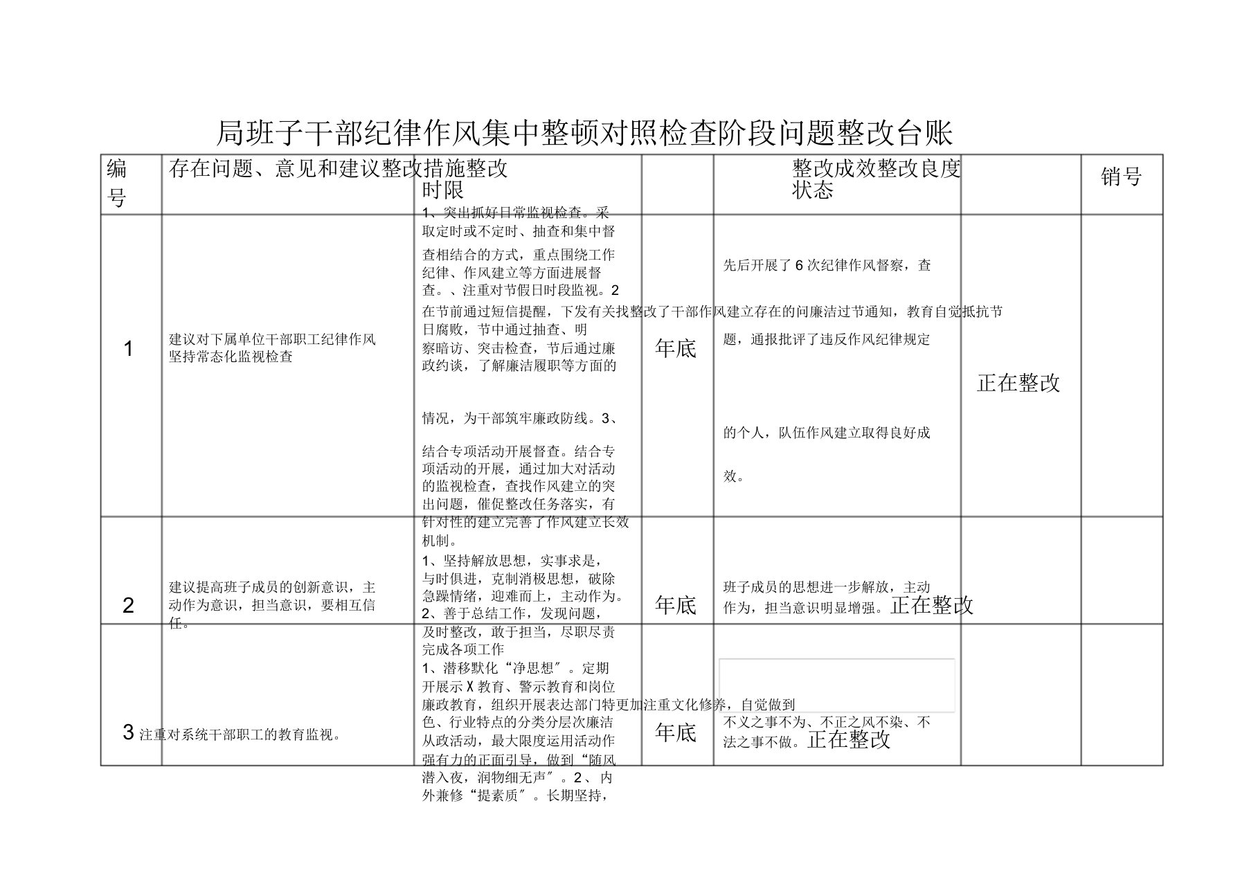 对照检查整改台账