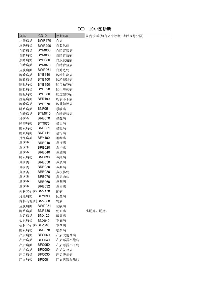 ICD--10中医诊断