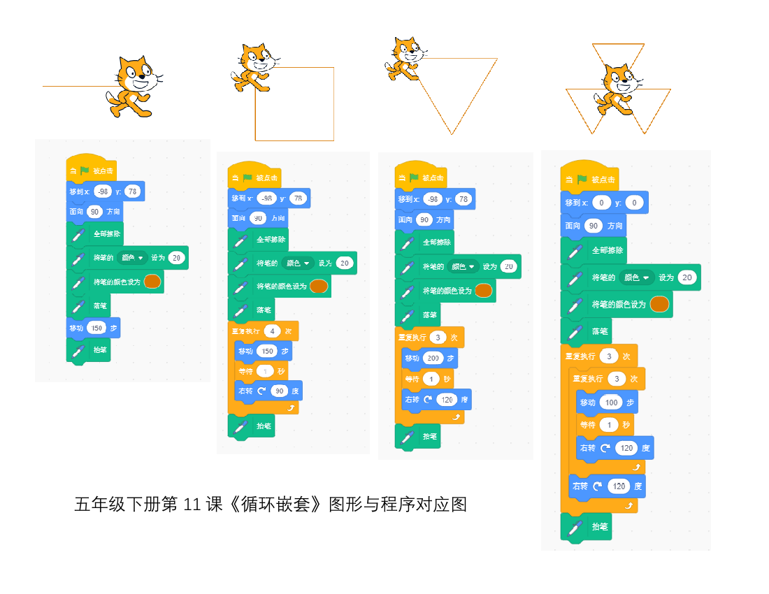 五年级下册第11课循环嵌套图形与程序对应图公开课教案教学设计课件案例试卷