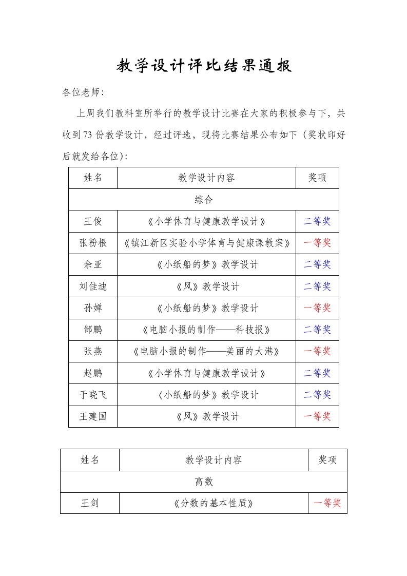 教学设计评比结果通报