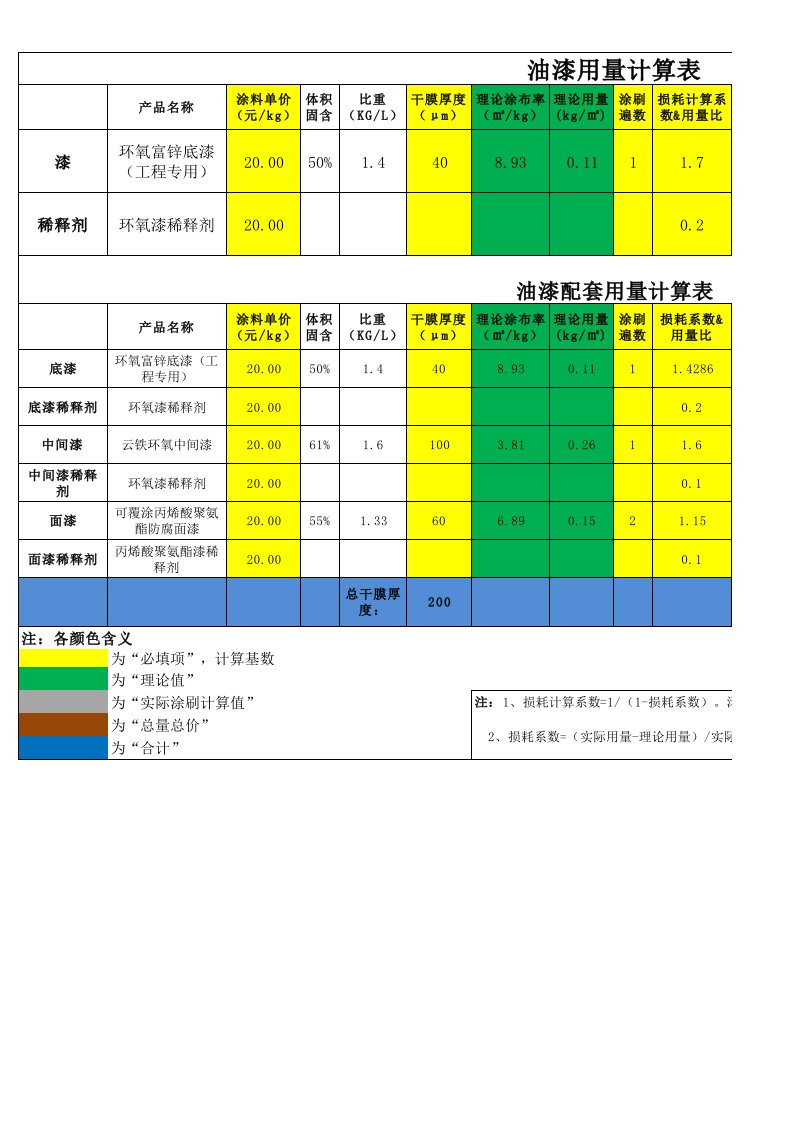 油漆用量计算公式表