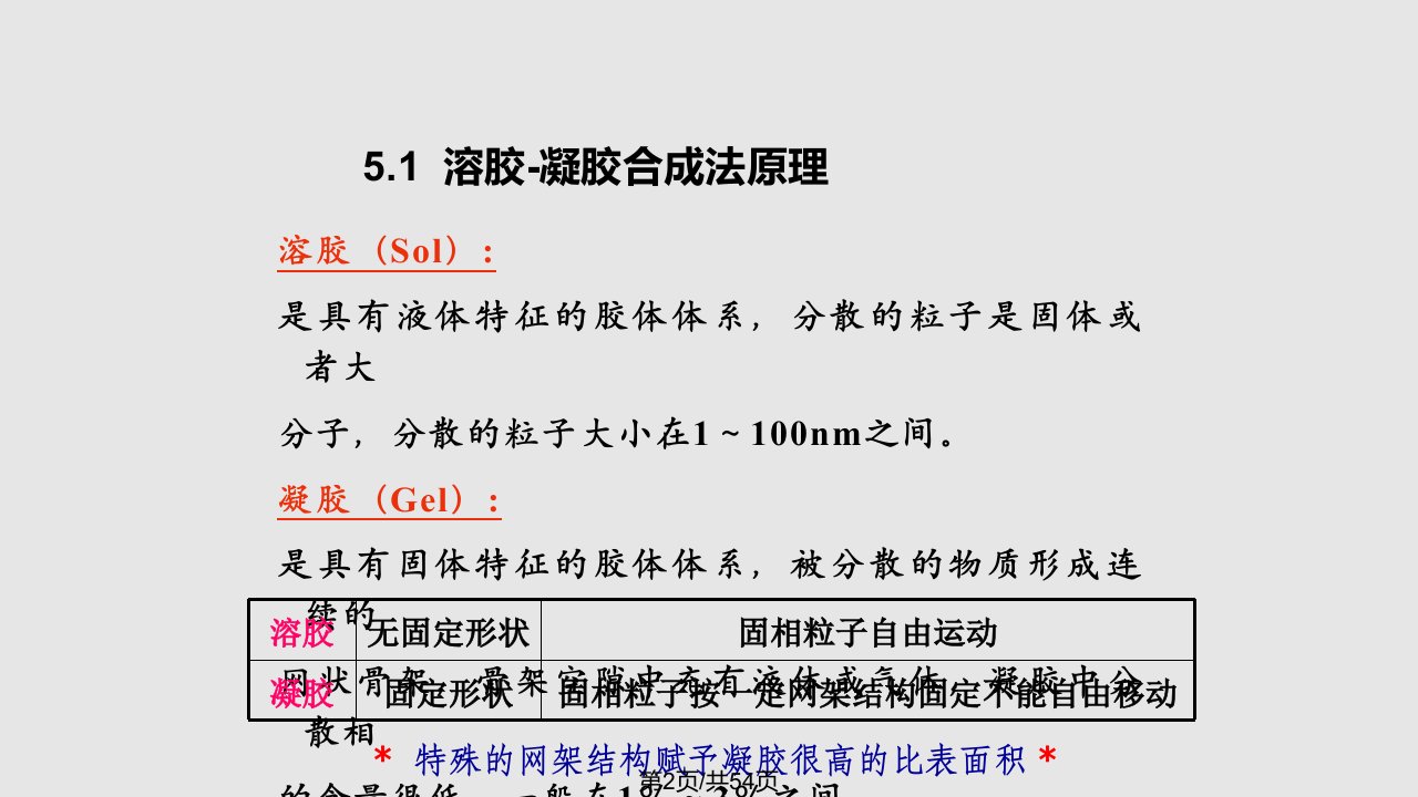 溶胶凝胶合成法