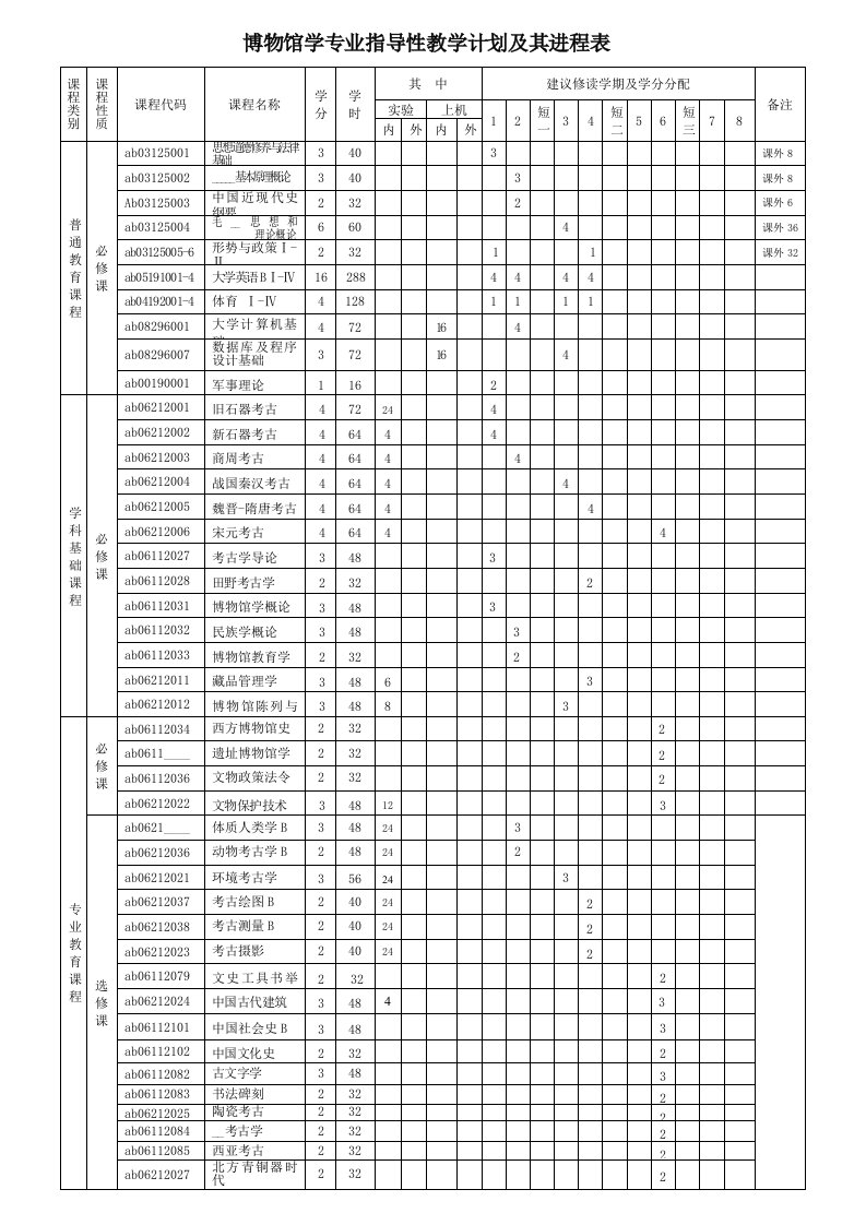 博物馆学专业指导性教学计划和其进程表