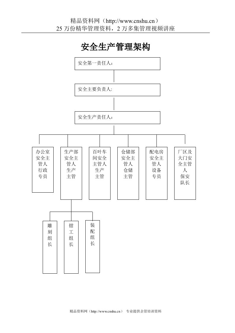 安全生产管理架构