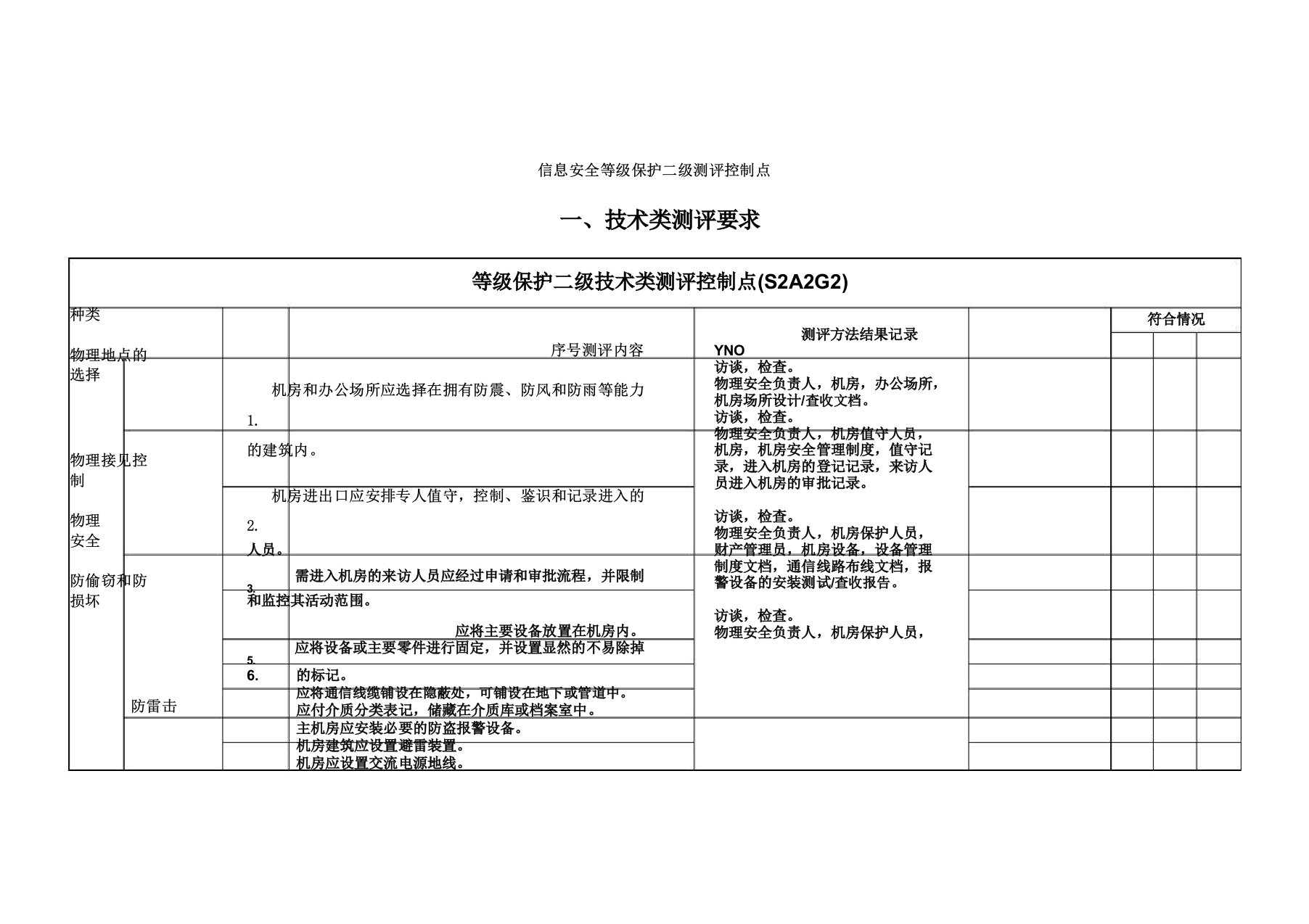 信息安全等级保护二级测评控制点