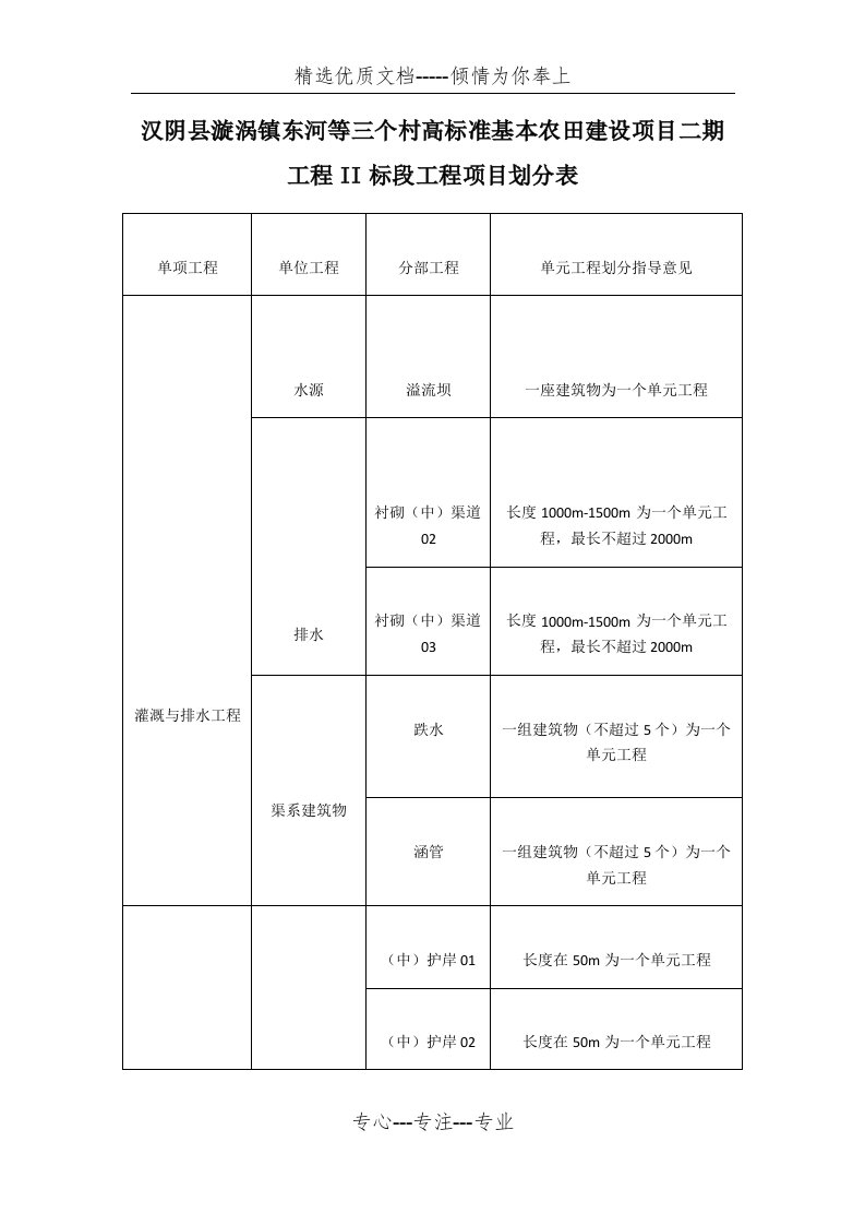 高标准农田项目划分表(共5页)