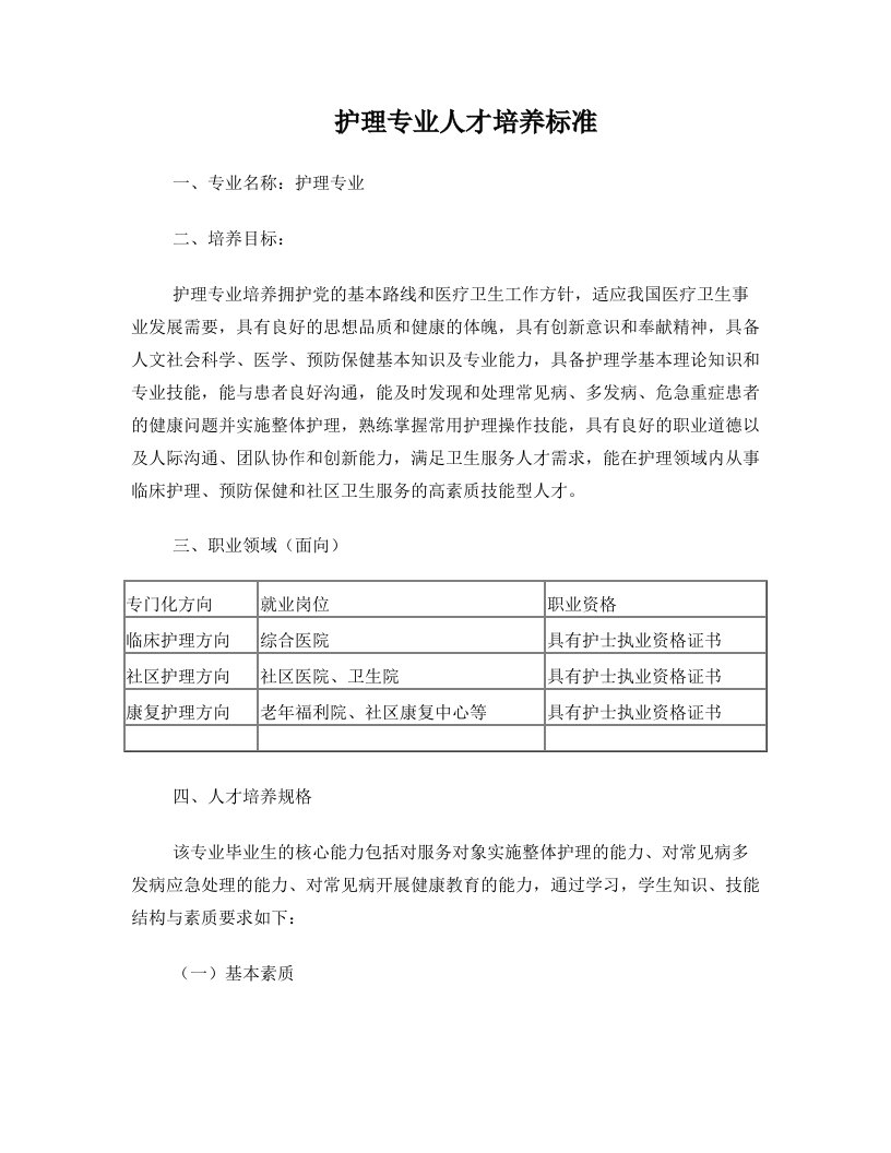 护理专业人才培养方案