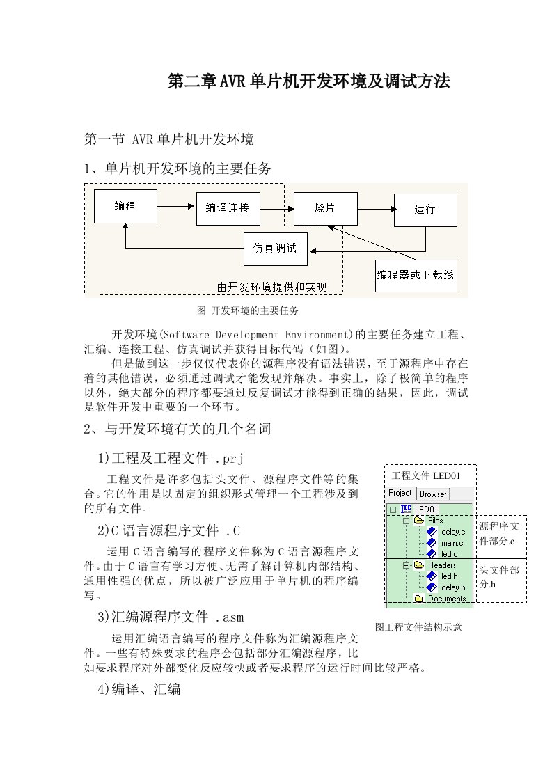 AVR单片机开发环境及调试方法