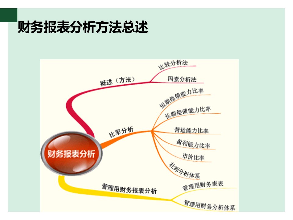 财务报表及财务管理知识分析方案