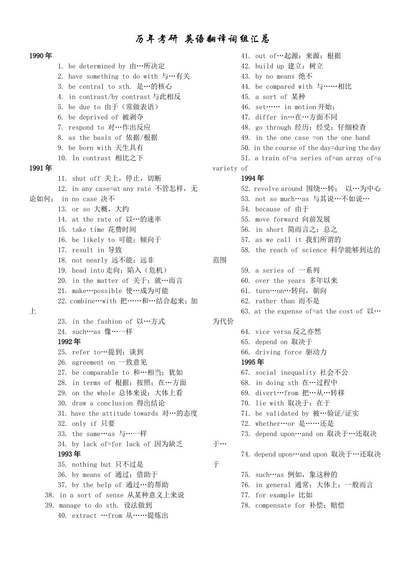 历年考研英语二重点词组汇总