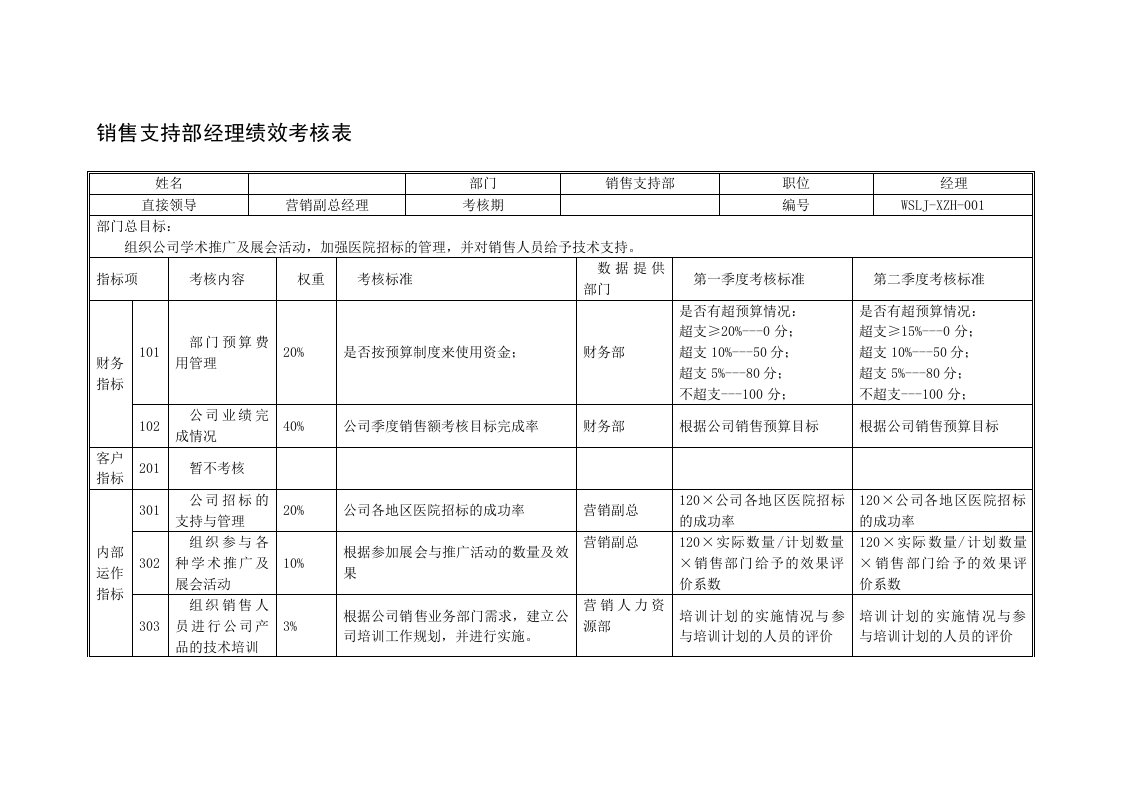 推荐-乌苏里江药业销售支持部经理绩效考核表