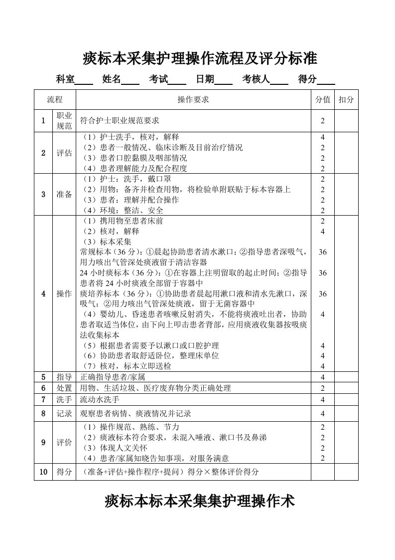 痰标本采集护理操作流程及评分标准