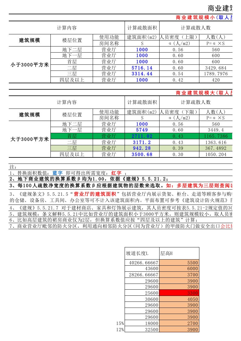 00-建筑防火设计规范商业建筑疏散宽度计算表T(2015)