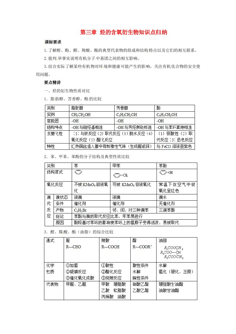 上海市师范大学附属外国语中学高中化学