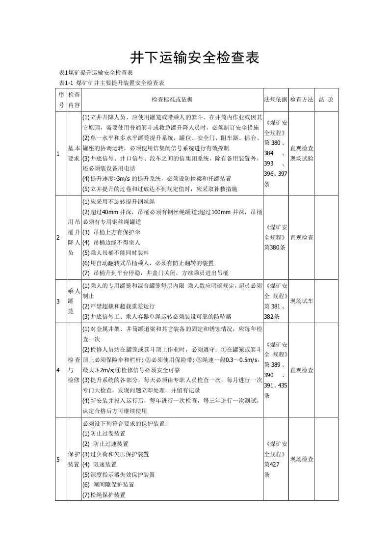 井下运输安全检查表