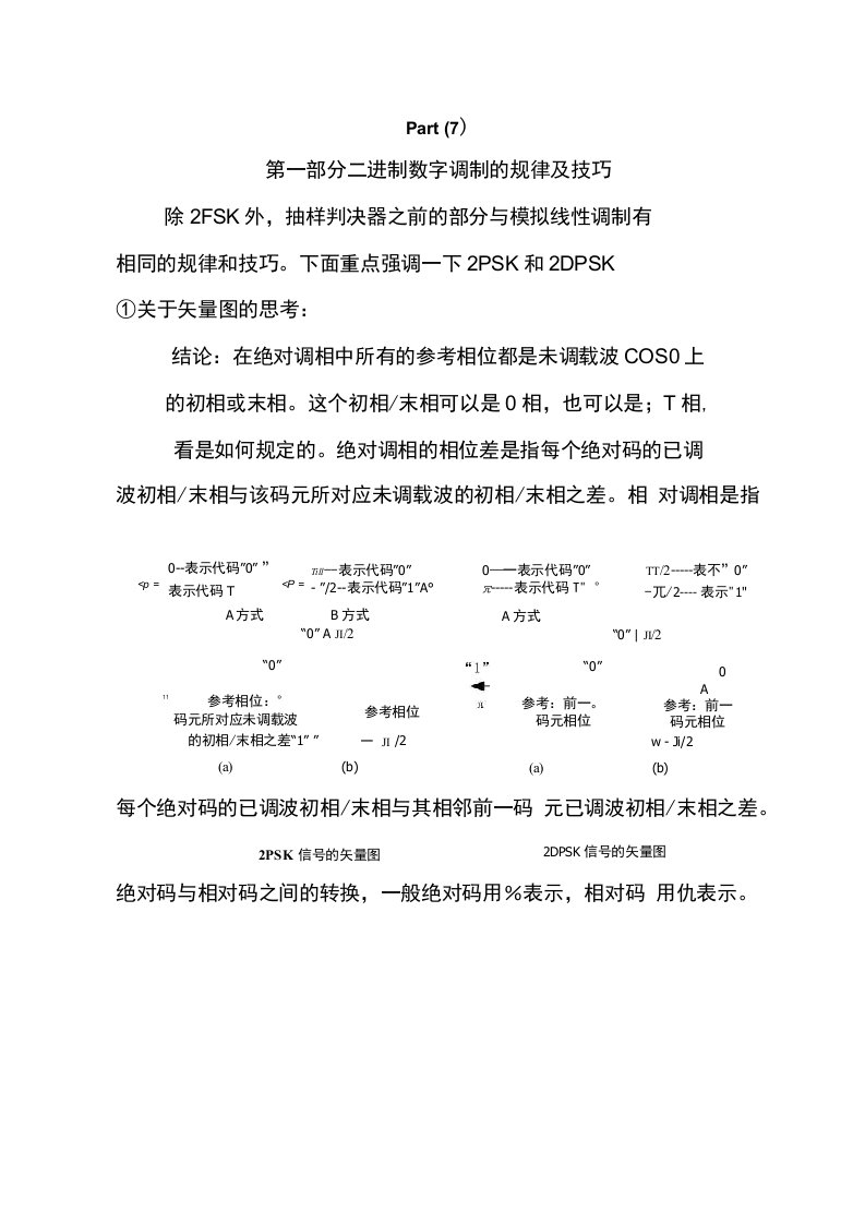 通信原理（3）考研资料