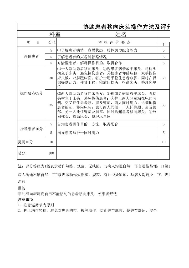 患者约束法操作方法及评分标准