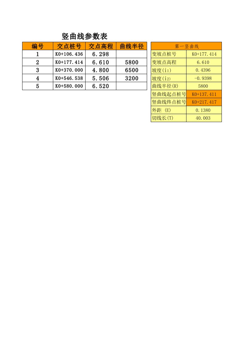 excel竖曲线高程计算表